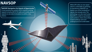 আসছে নতুন প্রজন্মের জিপিএস।এক নজর দেখে নিন।