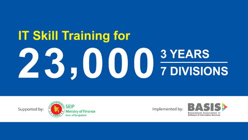 বেসিস এর ওয়েব ডিজাইন কোর্সের সবগুলি ভিডিও একসাথে