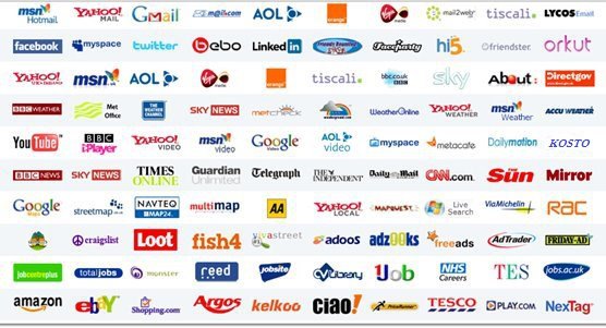 পৃথিবীর কিছু বিখ্যাত ওয়েবসাইটের প্রতিষ্ঠাকারিদের নাম না জানলে জেনে নিন