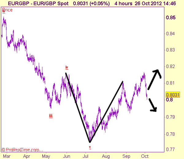 ফরেক্স নিয়ে কিছু .. লেখা আজ আমি আপনাদের একটা ইন্ডিকেটর  আপনাদের সাথে ফ্রি সেয়ার করব… যা দিয়ে আমি ম্যনুয়াল ভাবে ট্রেড করে ভাল রেজাল্ট পেয়েছি..