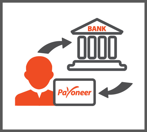 বাংলাদেশে Payoneer এর Local Bank Transfer সার্ভিস ব্যাবহারের আমার প্রথম অভিজ্ঞতা