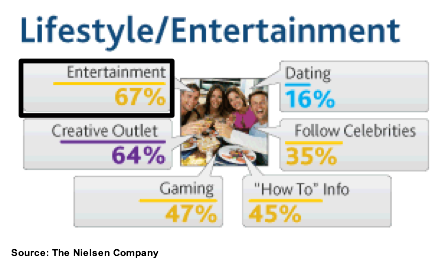 ফেসবুকের যেসব পেজ এবং গ্রুপসমূহ ব্যবহার না করলে ফেসবুক ব্যবহারজীবনই বৃথা!