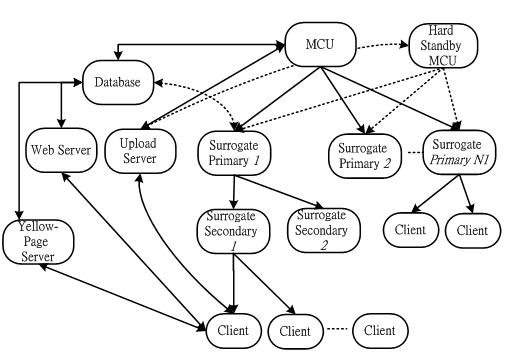 অত্যাধুনিক সার্ভার টেকনোলজি: আপনার ব্লগের জন্য ফ্রি CDN সার্ভিস