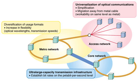 Networking জানা ভাই রা একটুস নজর দেন