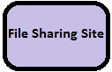 আসুন জেনে নিই বিভিন্ন ফাইল শেয়ারিং সাইট থেকে ডাউনলোড করার পদ্ধতি ।