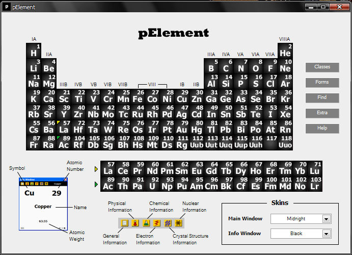ডিজিটাল পর্যায় সারণী, যাদের নাই নিতে পারেন।
