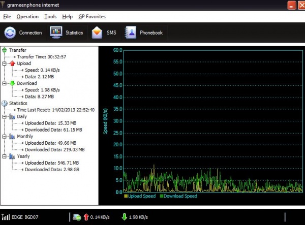 দেশের ইন্টারনেটের হালচাল  এবং আপনি যদি একজন বিকাশ ব্যবহারকারী হন+ বিকাশের দৃষ্টি আকর্ষণ।