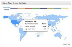 ফ্রিল্যান্স মার্কেটপ্লেস এবং আপনার করনীয়