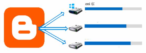 আপনার Blogspot blog টির Post গুলোর সম্পূর্ণ Backup নিন
