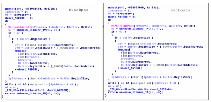 Target-virus-soft-coder