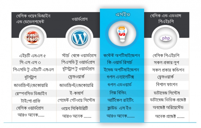 SoftCoder IT Institute