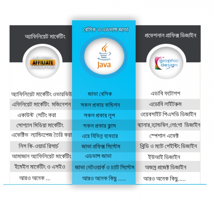 SoftCoder IT InsTitute