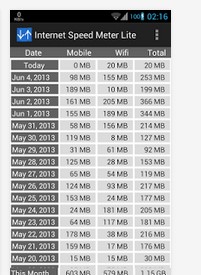 প্রয়োজনীয় অ্যান্ড্রয়েড অ্যাপ্লিকেশন ও ব্যবহার [পর্ব-০৮] :: আপনার ইন্টারনেটের ডাটা হিসাব রাখার অসাধারণ অ্যাপ