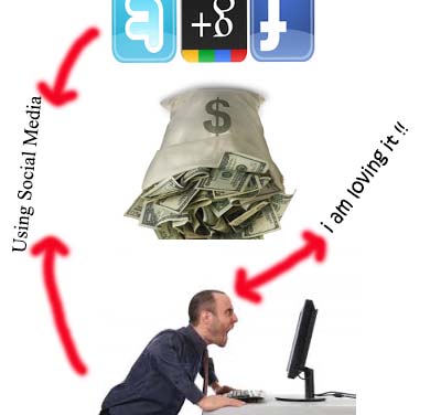 টাকা উপার্জন করুন আপনার সোসাল মিডিয়া এক্যাউন্ট গুলো থেকে । যেমনঃ ফেসবুক, টুইটার এবং গুগোল প্লাস থেকে