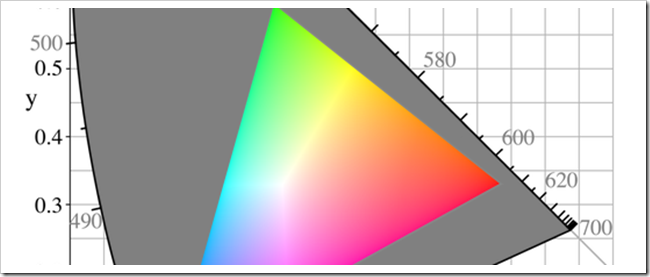 কালার প্রোফাইল