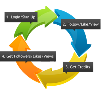 ফেবূ,টুইটার,গুগোল প্লাস এ লাইক বাড়ান,ঝড়ের গতিতে…