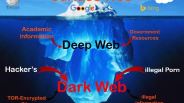 ডার্ক/ডীপ ওয়েব ইন্টারনেটের অন্ধকার দুনিয়া (অনেক না জানা তথ্য ১ম পর্ব)