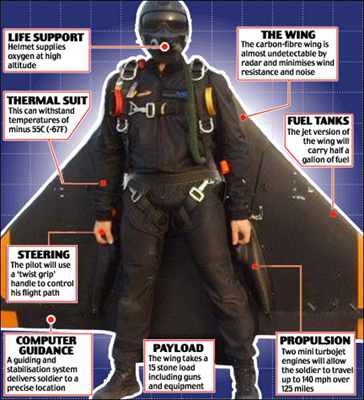 BatWingsForSpecialForces