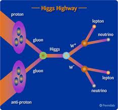 আমরা ভর পেলাম কিভাবে?: হিগস বোসন- পর্ব ১