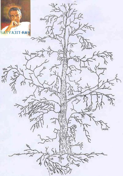 সত্যজিৎ রায়