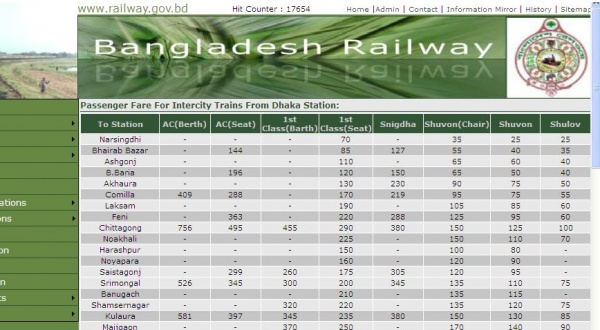দেখার কেউ নাই!!! বাংলাদেশ রেলওয়ে ওয়েব সাইট।