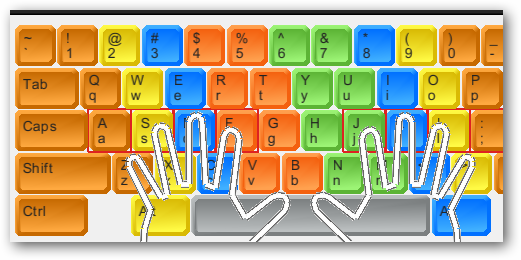 গল্পে গল্পে টাইপিং শিখি – ইংরেজী