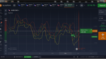 Forex Trading এর এক অসাধারণ Strategy যা  আগে কখনো কেউ শেয়ার করেনি