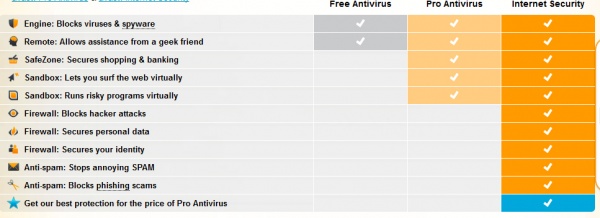১ বছরের জন্য $39.99 মূল্যের Avast ইন্টারনেট সিকিউরিটি নিয়ে নিন ফ্রীতে