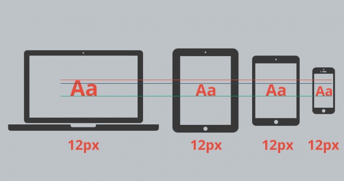 সিএসএস ফন্ট সাইজ (font-size) সাতকাহন। বিভিন্ন ফন্ট ইউনিট