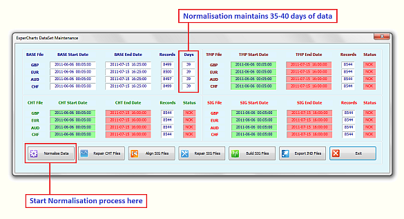 ডাটা নরমালাইজেশানের ব্যাপারে হেল্প চাই!