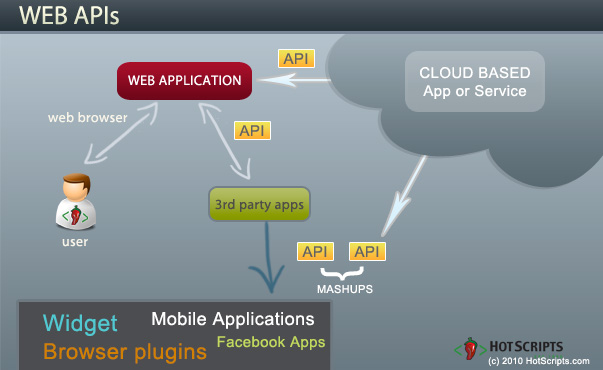 গুরুত্বপুর্ণ একটি কর্মশালা, আপনি আসছেনতো???