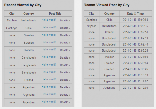 post view counter wordpress
