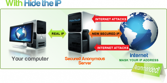 Hide The IP, IP হাইড হবেই, ১০০% সত্যি।