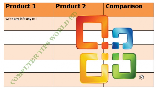 আসুন দেখে নিই কভাবে ব্লগে বা ওয়েব সাইটে টেবিল যুক্ত করতে হয়