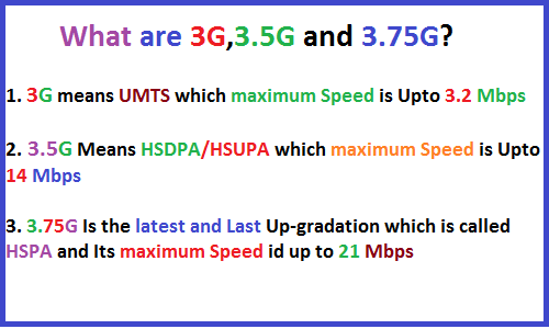 3g,3g network,what is 3g network