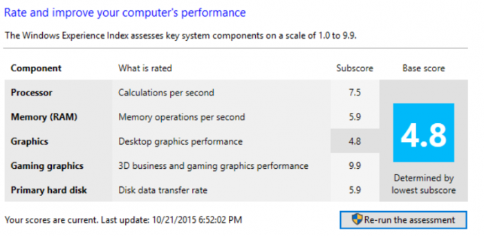 ঠকে যাওয়ার আগে এই টিউনটি চেক করতে ভুলবেন না। সেকেন্ড হ্যাড বা ব্যবহৃত ল্যাপটপ বা ড্যাক্সটপ কিনার আগে অবশ্যই আপনি Windows Experience Index অথবা Windows Rating and Performance দেখে নিবেন।