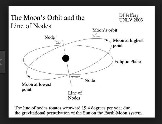 চাঁদের কক্ষ পথ-THE ORBIT OF THE MOON