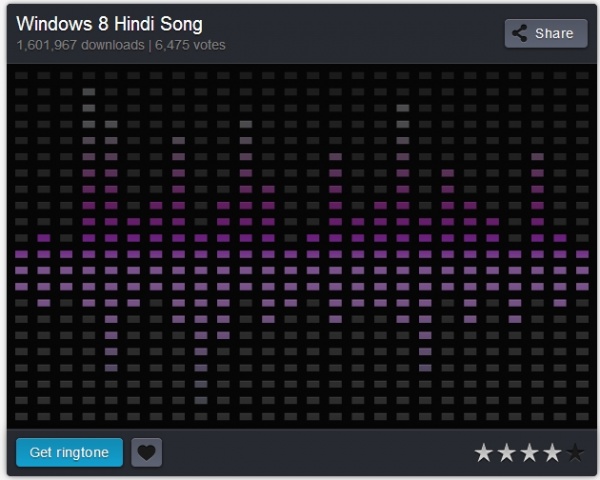 নিয়ে নিন মোবাইলের জন্য নতুন উইন্ডোজ ৮ এর রিংটোন ।