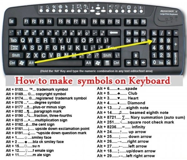 জেনে নিন কিভাবে কীবোর্ডের মাধ্যমে নানান সিম্বল বানাবেন…!!