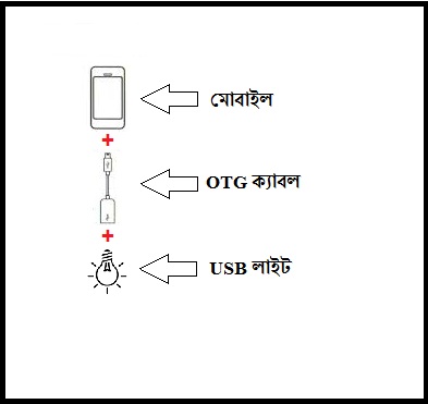আপনার ফোনে USB লাইট ইউজ করে চরম ক্লিয়ার ছবি তুলুন