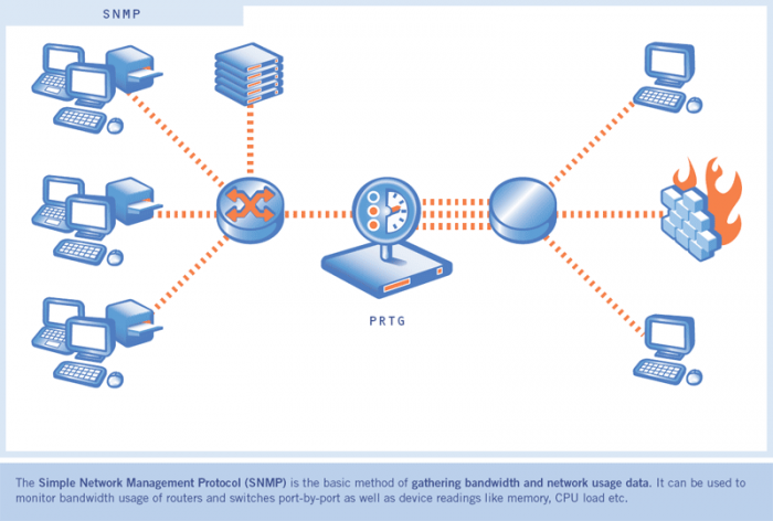 ব্রন্ডওয়াইথ manager dorkar