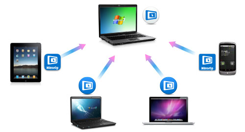 এন্ড্রয়েড ফোন টু টিভি- আপনার এন্ড্রয়েড ফোনের প্রতিচ্ছবি ফেলুন ল্যাপটপ ও ডেক্সটপে কোন প্রকার ক্যাবল ছাড়া, ওয়াইফাই এর মাধ্যমে।এ্যাপসের মজা নিন পিসি ল্যাপটপে।