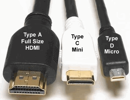 HDMI Port কি? বিস্তারিত জানুন ।