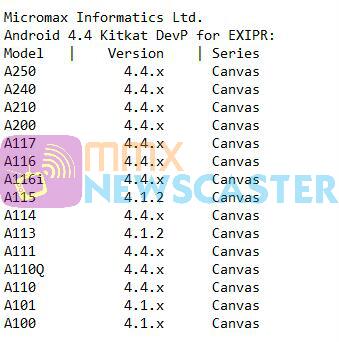 মাইক্রোম্যাক্স নিয়ে আসছে এন্ডয়েড ৪.৪ এর ১০ টি ফোন !!!!!