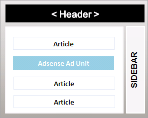 ব্লগস্পট ব্লগে প্রথম দুটি টিউনের মাঝখানে বিভিন্ন বিজ্ঞাপন বসান