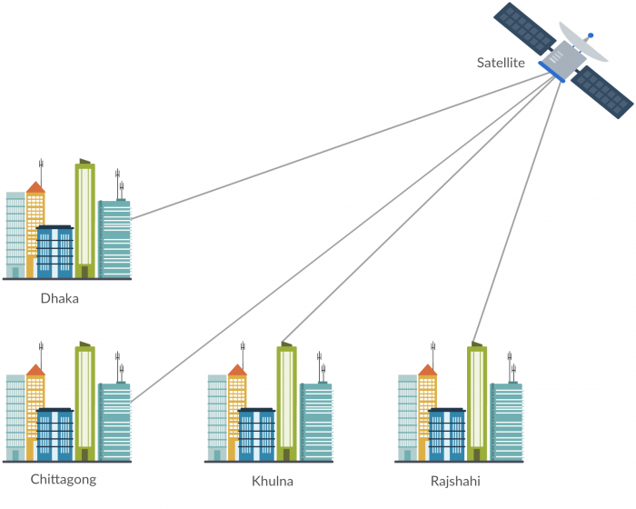 metropolitan-area-network