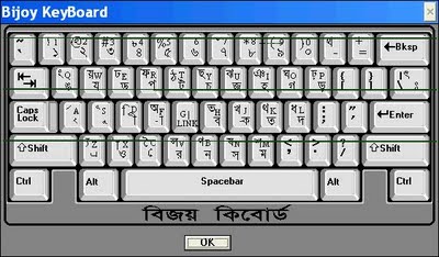 উন্নতমানের কিছু বাংলা ফন্ট, চাইলেও আপনিও নিতে পারেন