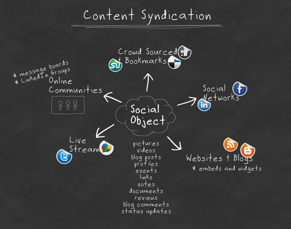 Content Syndication Network বা CSN কি এবং কেন এটি ব্যবহার করবেন?