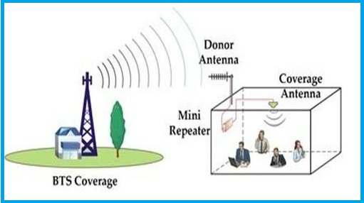 2G networks convert to 3G network