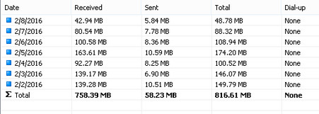 এবারে আপনার পিসি তে কোন দিন কত মেগাবাইট খরচ করেছেন সেটার হিসেব রাখুন ছোট এক সফটওয়্যার এর মাধ্যমে, সাথে নেটের স্পীডও দেখাবে